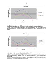 Neištikimybė. Jos priežastys ir pasekmės 15 puslapis