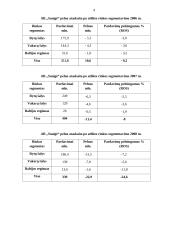 Organizacijos rinkodara: šaldytuvų gamyba AB "Snaigė" 3 puslapis