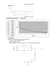 Pamato įtempimų skaičiavimas 10 puslapis