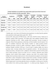 Panevėžio miesto natūrali gyventojų kaita 5 puslapis