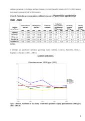 Panevėžio miesto natūrali gyventojų kaita 6 puslapis