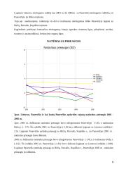 Panevėžio miesto natūrali gyventojų kaita 9 puslapis
