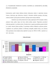Pasirinktos prekės santykis su kitomis konkurencingomis prekėmis rinkoje: šampūnas "Nivea" 12 puslapis