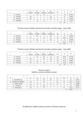 Personalo pasirinkimo skaičiavimai 6 puslapis