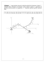 Plokščiojo mechanizmo matematinė analizė 2 puslapis