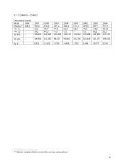 Pragyvenimo lygio statistinis tyrimas 6 puslapis