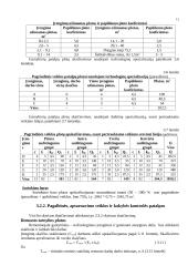 Pramonės gamybinio padalinio organizavimas ir skaičiavimai 11 puslapis