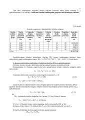 Pramonės gamybinio padalinio organizavimas ir skaičiavimai 16 puslapis