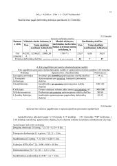 Pramonės gamybinio padalinio organizavimas ir skaičiavimai 17 puslapis