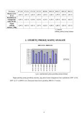 Stebėtų prekių kainų kitimas 4 puslapis