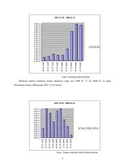 Stebėtų prekių kainų kitimas 5 puslapis