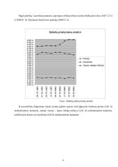 Stebėtų prekių kainų kitimas 6 puslapis