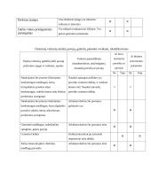 Profesinė sauga: tinkuotojo mokymas UAB "Statyba" 6 puslapis