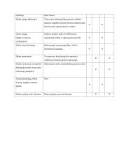 Profesinė sauga: tinkuotojo mokymas UAB "Statyba" 8 puslapis