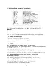 Programos projektavimas: "Leidinių paieškos programa" 6 puslapis