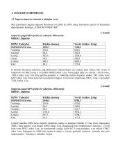 Rinkos dydžio vertinimas 2 puslapis