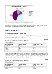 Rinkos dydžio vertinimas 7 puslapis