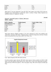 Rinkos dydžio vertinimas 8 puslapis