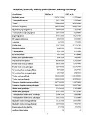 Santykinių finansinių rodiklių skaičiavimas: AB "VST" 3 puslapis