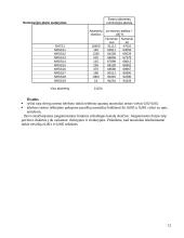 Skaitmeninė komutacija 12 puslapis