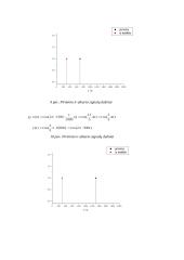 Skaitmeninio signalų apdorojimo skaičiavimai 8 puslapis