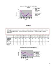 Slovėnijos makroekonominiai rodikliai 5 puslapis