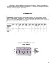 Slovėnijos makroekonominiai rodikliai 8 puslapis