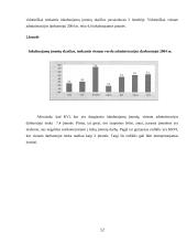 Smulkaus ir vidutinio verslo skatinimo priemonės Europos Sąjungoje ir Lietuvoje 12 puslapis