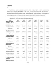 Smulkaus ir vidutinio verslo skatinimo priemonės Europos Sąjungoje ir Lietuvoje 18 puslapis