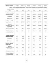Smulkaus ir vidutinio verslo skatinimo priemonės Europos Sąjungoje ir Lietuvoje 19 puslapis