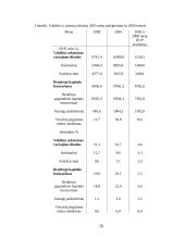 Smulkaus ir vidutinio verslo skatinimo priemonės Europos Sąjungoje ir Lietuvoje 20 puslapis