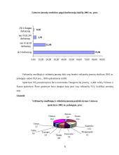 Smulkaus ir vidutinio verslo skatinimo priemonės Europos Sąjungoje ir Lietuvoje 6 puslapis