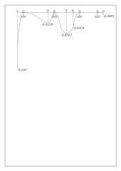 Statybinės mechanikos išspręsti uždaviniai 6 puslapis