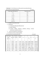 Statistikos savarankiškas rašto darbas 4 puslapis