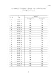 Statistikos darbas apie kuro kainas 3 puslapis