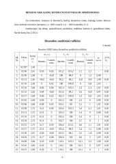 Statistikos darbas apie kuro kainas 4 puslapis