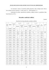 Statistikos darbas apie kuro kainas 8 puslapis
