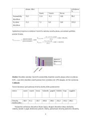 Keletas statistikos užduočių 4 puslapis