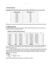 Nedarbo lygis pagal amžiaus grupes 2 puslapis