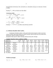 Nedarbo lygis pagal amžiaus grupes 4 puslapis