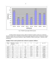 Nedarbo lygis pagal amžiaus grupes 6 puslapis