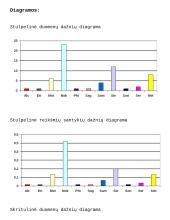 Statistinis tyrimas: kokių modelių telefonais žmonės naudojasi 4 puslapis