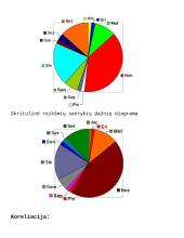 Statistinis tyrimas: kokių modelių telefonais žmonės naudojasi 5 puslapis