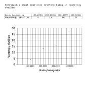 Statistinis tyrimas: kokių modelių telefonais žmonės naudojasi 6 puslapis
