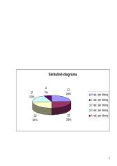 Statistinių duomenų analizė: kiek valandų per dieną aštuntokai skiria fizinei veiklai 5 puslapis