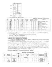Struktūrizuotos kabelinės sistemos modeliavimas ir projektavimas 5 puslapis