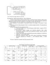 Struktūrizuotos kabelinės sistemos modeliavimas ir projektavimas 7 puslapis