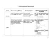 Studentų adaptacija naujoje studijų aplinkoje 10 puslapis