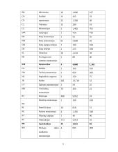 Subrangos valdymas 5 puslapis