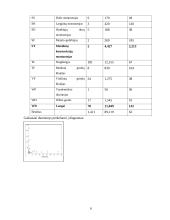 Subrangos valdymas 6 puslapis